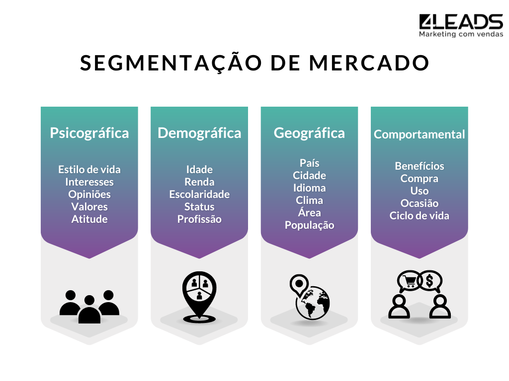 leads blog segmentacao de mercado